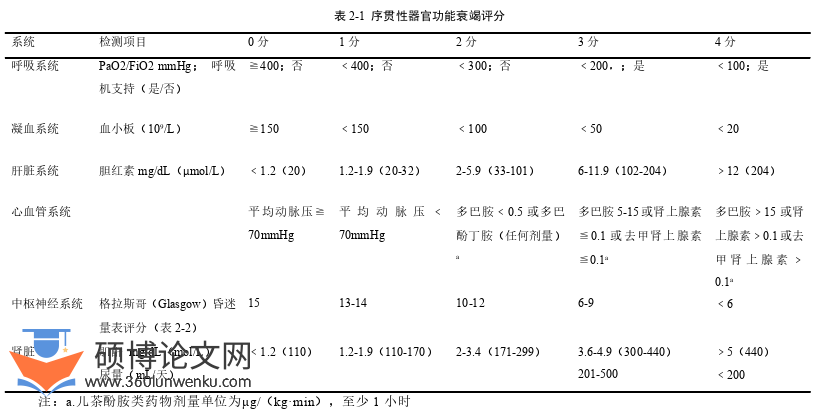 医学论文怎么写
