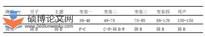 音乐论文怎么写