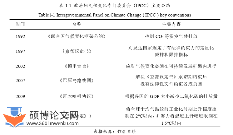 建筑论文怎么写