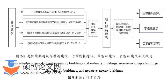 建筑论文怎么写