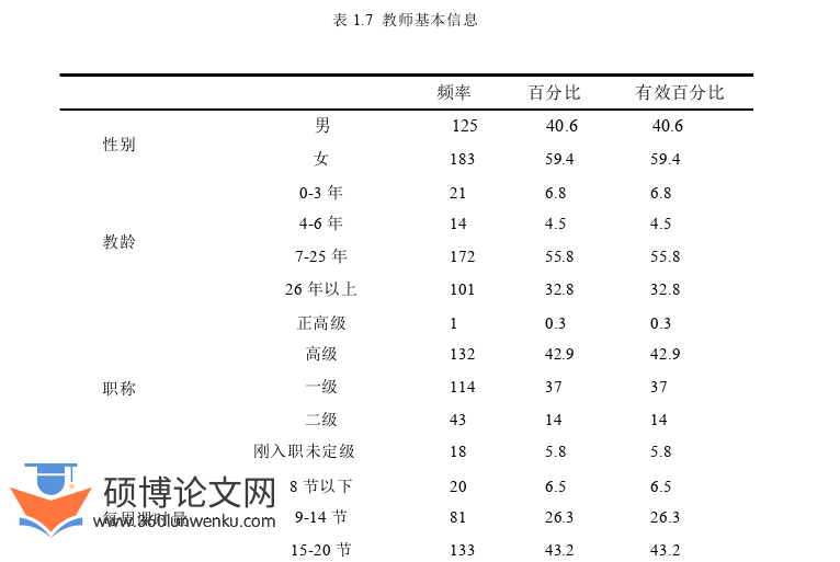 教育管理论文怎么写
