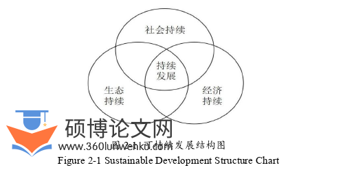 经济管理论文怎么写