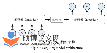软件工程论文怎么写