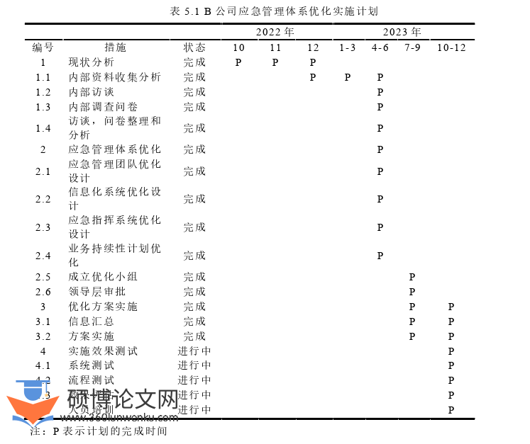 工商管理论文参考
