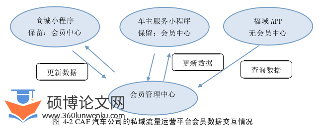 MBA论文参考