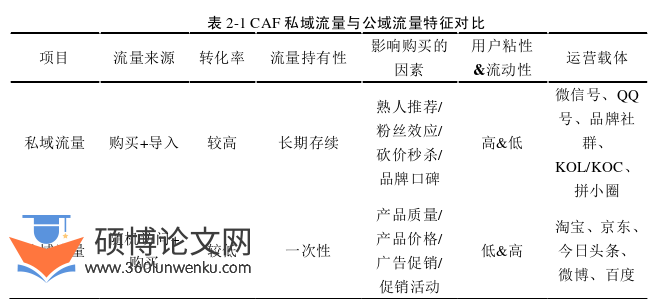 MBA论文怎么写
