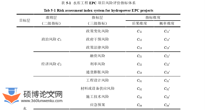 工程管理论文参考