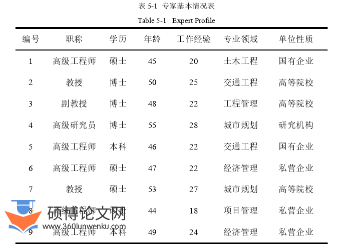 土木工程论文参考