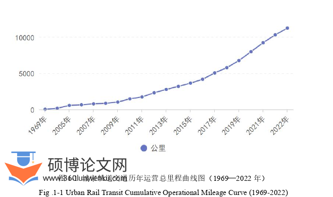 土木工程论文怎么写