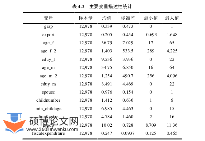 国际贸易论文怎么写