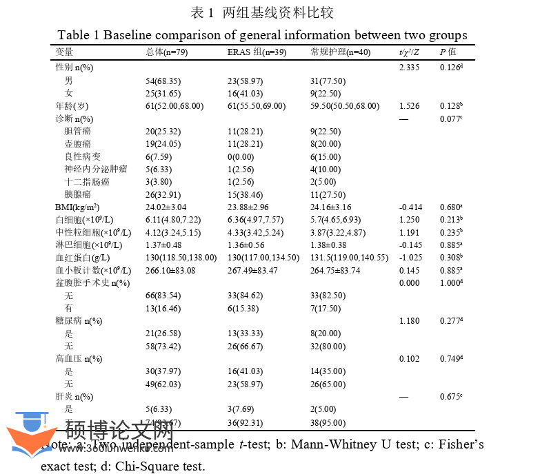 护理论文参考