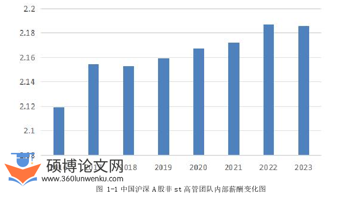 金融论文怎么写