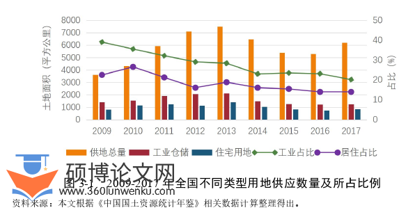 经济论文怎么写