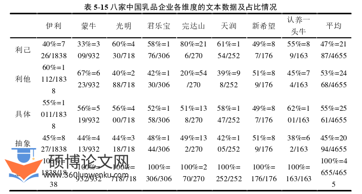 企业管理论文怎么写
