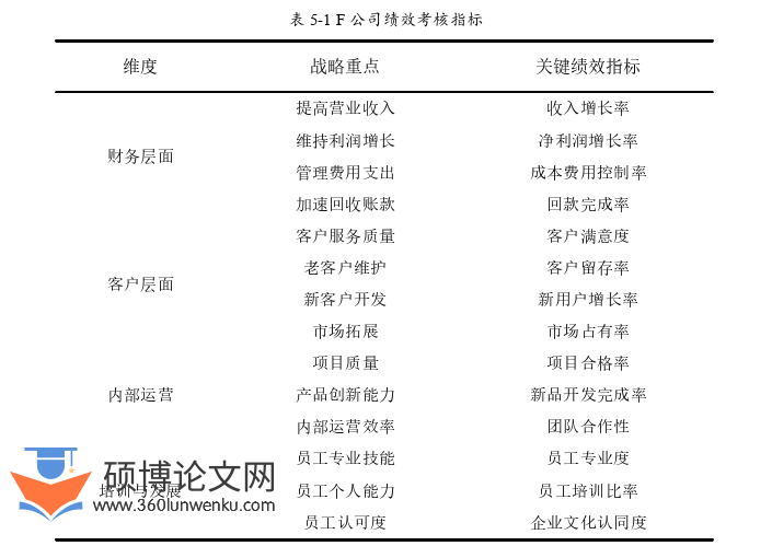 人力资源管理论文参考