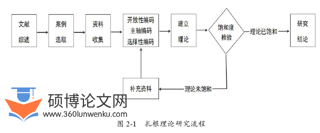 人力资源管理论文怎么写