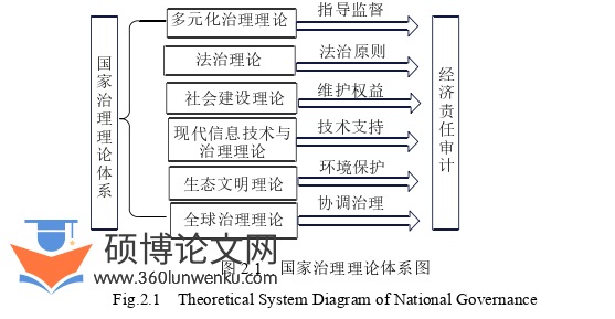 审计论文怎么写