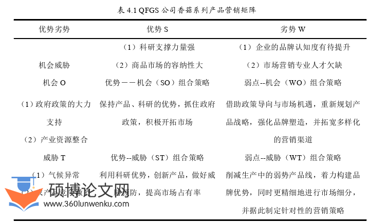 市场营销论文参考