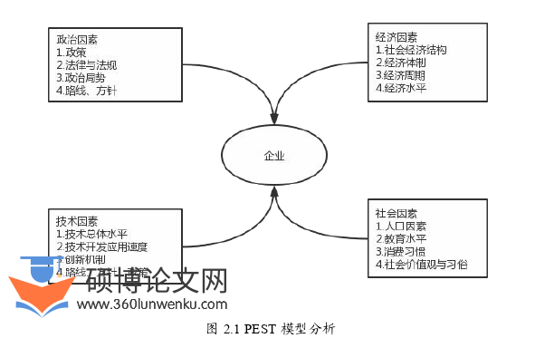 市场营销论文怎么写