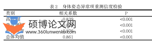 体育论文怎么写
