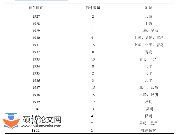 文学论文怎么写