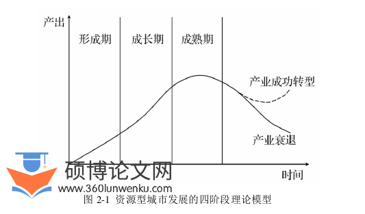 行政管理论文怎么写