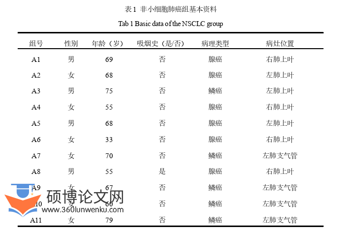 医学论文参考