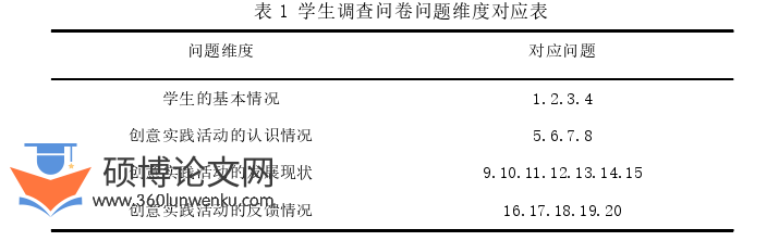 音乐论文怎么写