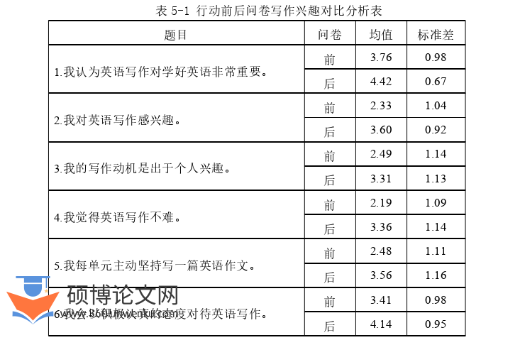 教学论文参考