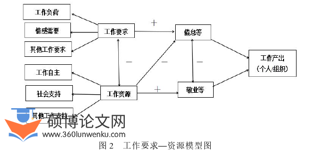 教育论文怎么写