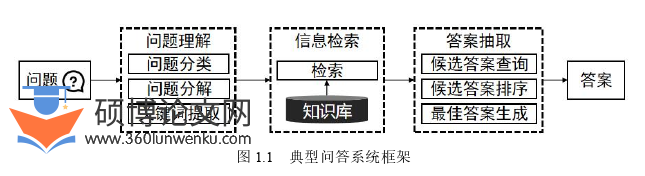 软件工程论文怎么写