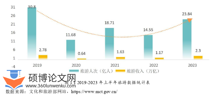 工商管理论文怎么写