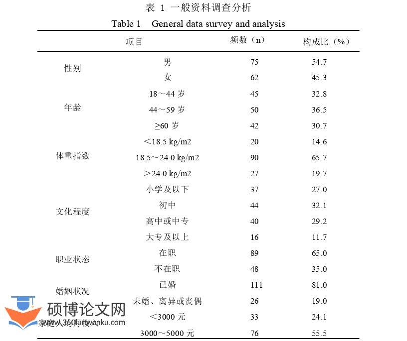 护理论文怎么写
