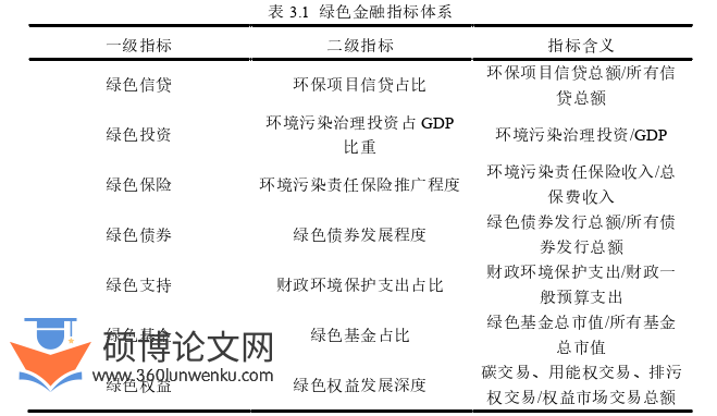 经济论文怎么写