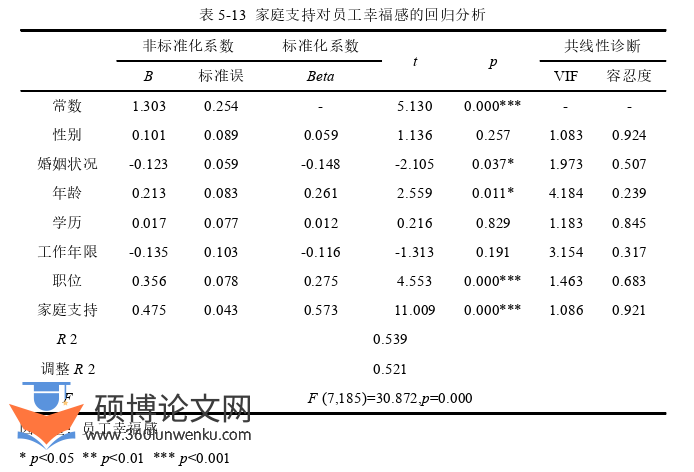 人力资源管理论文参考