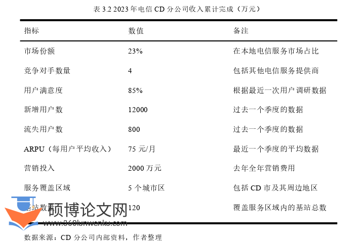 市场营销论文怎么写