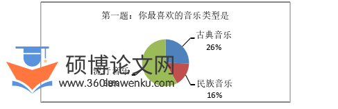 音乐论文怎么写