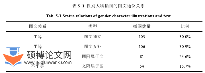 教学论文参考