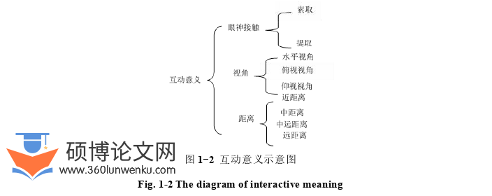 教学论文怎么写