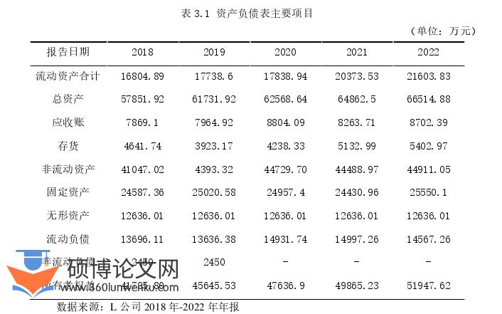 财务管理论文参考