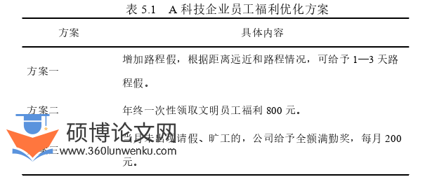 企业管理论文参考