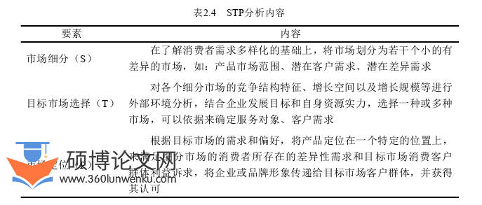 市场营销论文怎么写