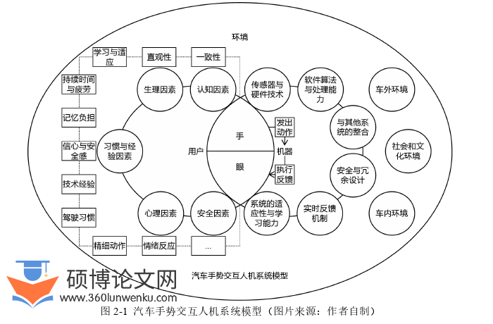 艺术论文怎么写