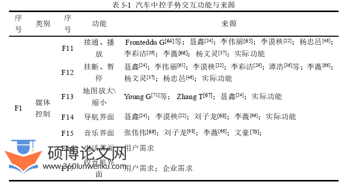 艺术论文参考