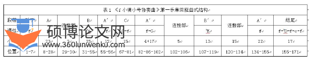 音乐论文怎么写
