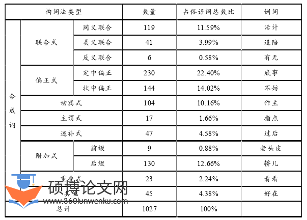 语言学论文怎么写