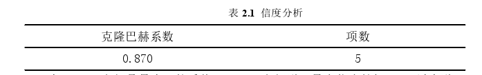 MPA论文参考