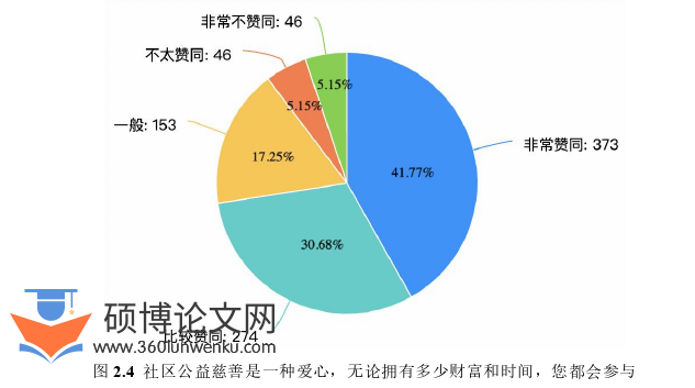 MPA论文怎么写