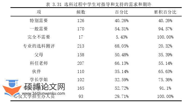 教育管理论文参考