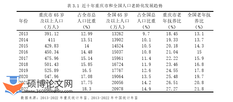 经济管理论文怎么写